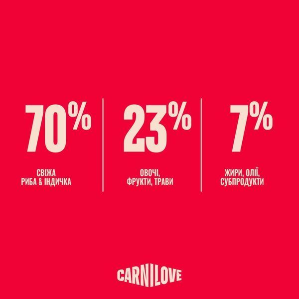 Корм сухий Carnilove True Fresh Fish & Turkey Sterilised для стерилізованих котів риба та індичка 2 кг 173764 фото