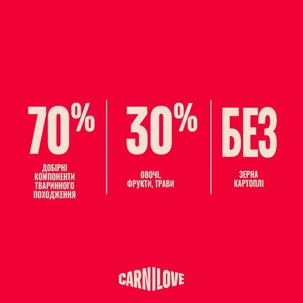 Корм сухий Carnilove Active Salmon & Turkey для cобак лосось та індичка 1,5 кг 173688 фото