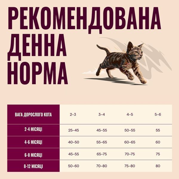 Корм сухий Carnilove True Fresh Beef Kitten для кошенят яловичина 2 кг 173758 фото