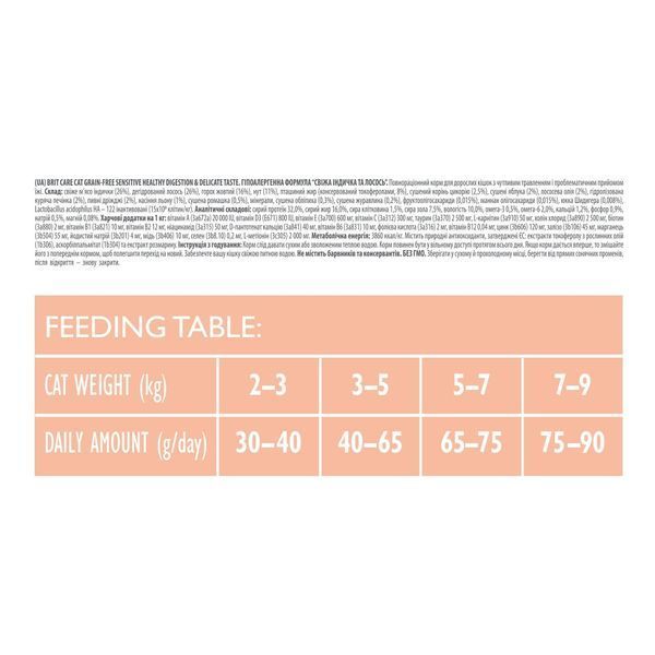 Корм сухий Brit Care Cat Grain Free Sensitive HDigestion Delicate Taste для котів з чутливим травленням індичка та лосось 40 171283/0716 фото